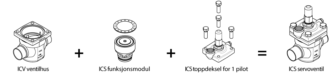 ICS1 servoventil
