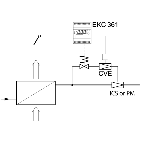 Kuldenor Danfoss EKC-361(1)
