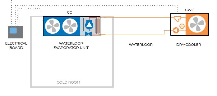 Waterloop innstallasjons eksempel1